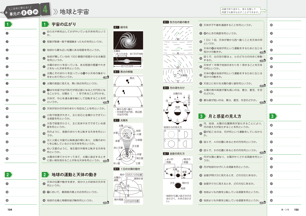 中学理科ノート Works 株式会社dig